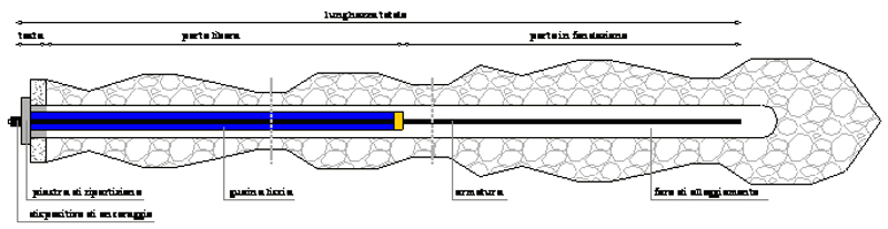 Tirante Grande Fig.1