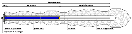 Tirante Fig.1